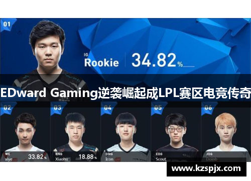 EDward Gaming逆袭崛起成LPL赛区电竞传奇