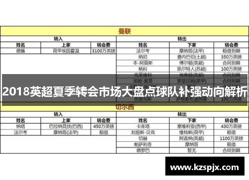 2018英超夏季转会市场大盘点球队补强动向解析