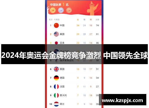 2024年奥运会金牌榜竞争激烈 中国领先全球 2024年奥运会金牌榜竞争激烈 中国领先全球